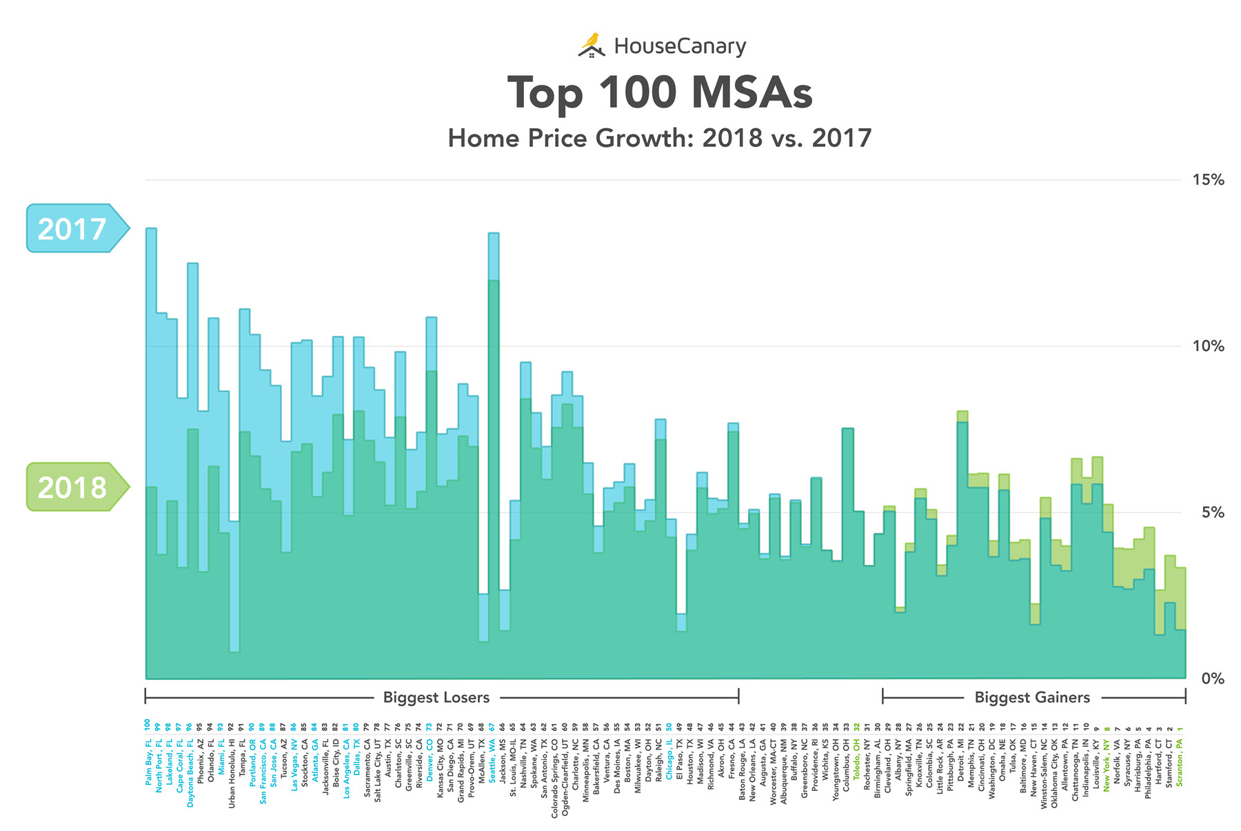 Housing Trends That Will Change The US Market In 2019 & 2020