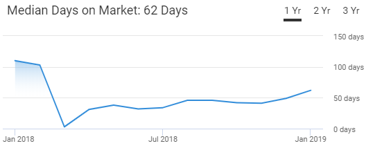 Chattanooga TN Housing Market Trends