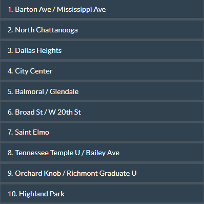 best-neighborhoods-in-Chattanooga-TN