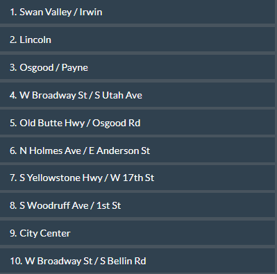 best neighborhoods in Idaho Falls for real estate investment