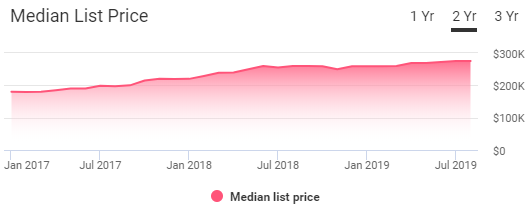 Newark Housing Market Trends