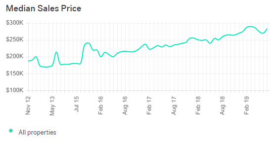 Newark Real Estate Market Trends