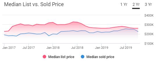 Greenville SC Housing Market Trends