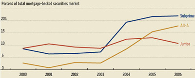Mortgage-Backed-Securities