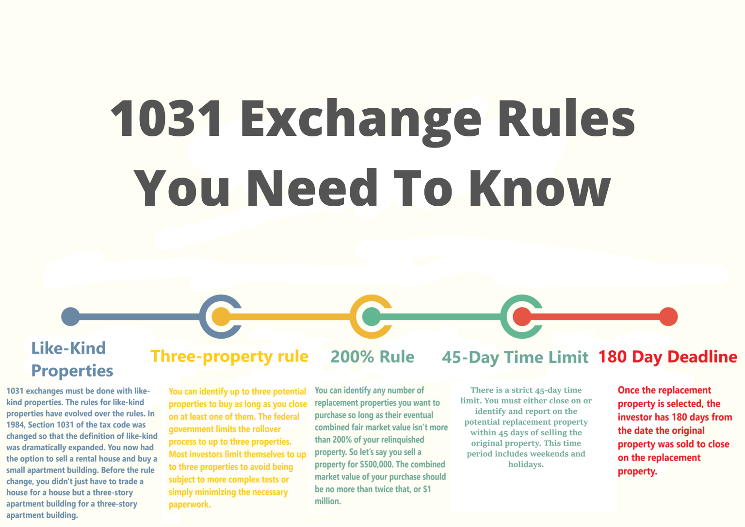 1031 Exchange Rules: How To Do A 1031 Exchange In 2021?

