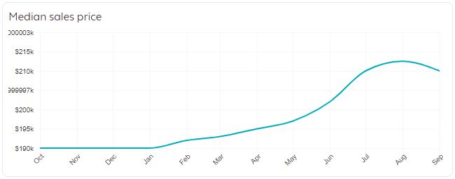 Tucson Real Estate Market Trends