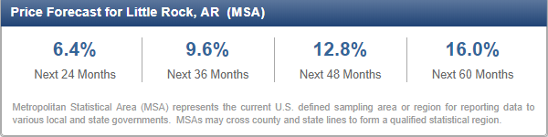 little rock arkansas real estate forecast