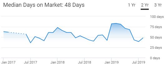 Columbus Ohio Housing Market Trend