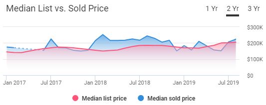Columbus Ohio Housing Market Trends