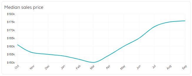 Columbus Ohio Real Estate Market Trends