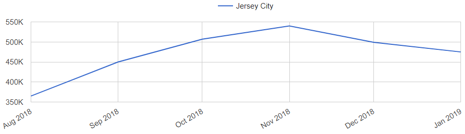 jersey city housing market trend