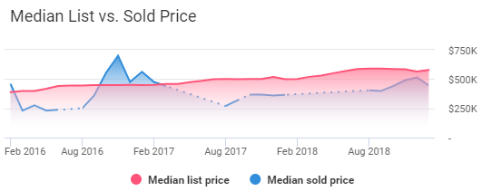 Jersey City Housing Market Trends