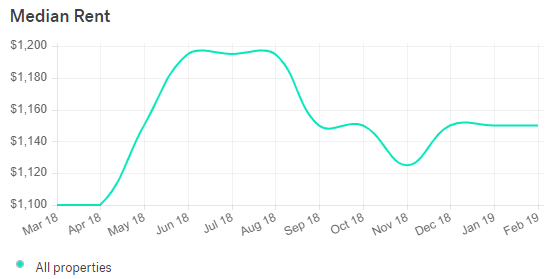 El Paso Real Estate Market Trends