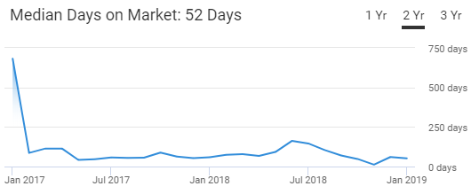 Grand Rapids Housing Market Trend