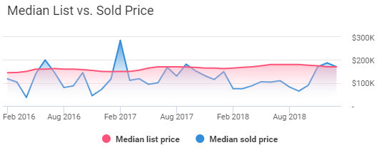 Pittsburgh Housing Market Trends