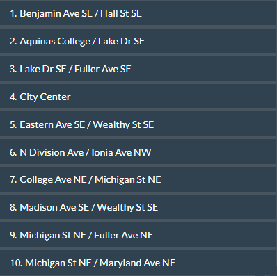 best neighborhoods in Grand Rapids MI