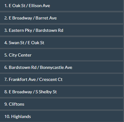 best neighborhoods in Louisville KY