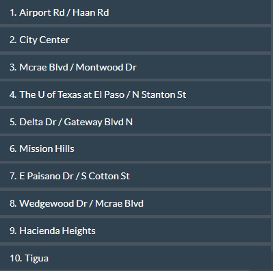 best neighborhoods in El Paso TX