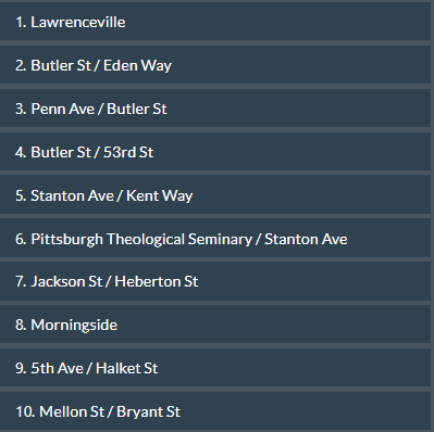 best neighborhoods in Pittsburgh PA