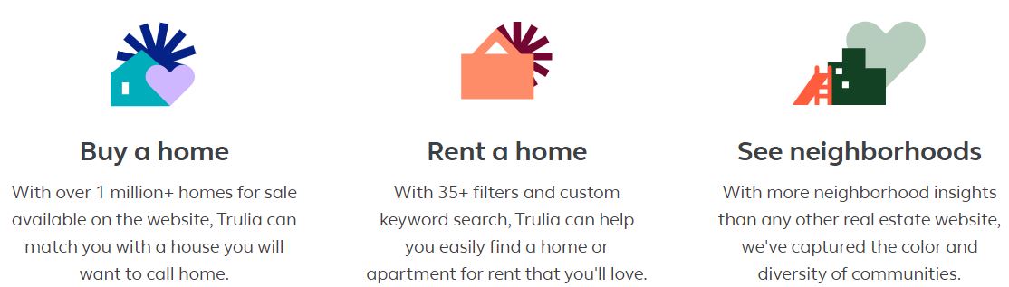 best real estate website trulia