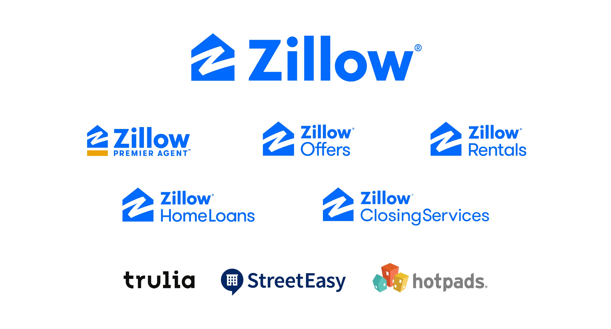 best real estate website zillow group