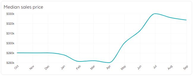 Atlanta Real Estate Market Trends