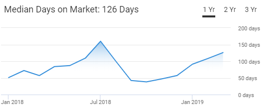 San Antonio Housing Market Trend