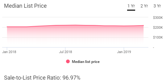 San Antonio Housing Market Trends