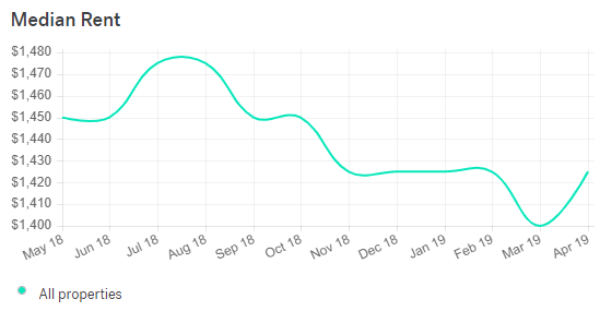 San Antonio Real Estate Market Trends