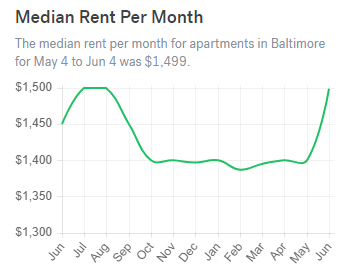 Baltimore Home Prices Trends 2019