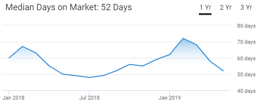 Kansas City Housing Market Trend
