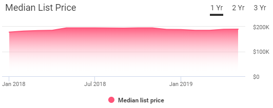 Kansas City Housing Market Trends