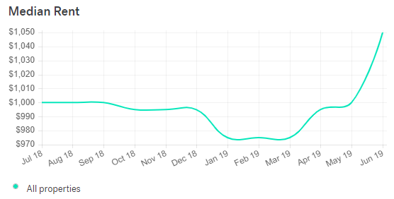 Kansas City Real Estate Market Trends