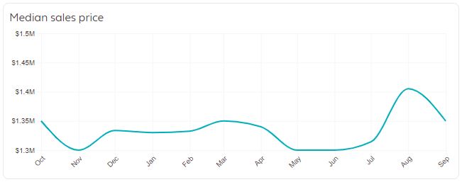 NYC Real Estate Market Trends