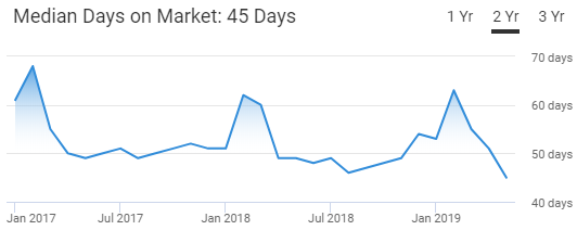 Omaha Housing Market Trend