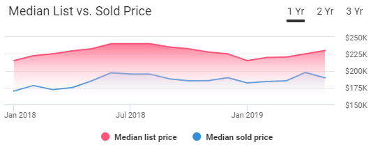 Omaha Housing Market Trends