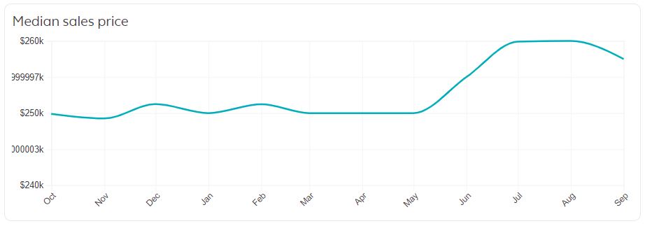 Phoenix Real Estate Market Trends