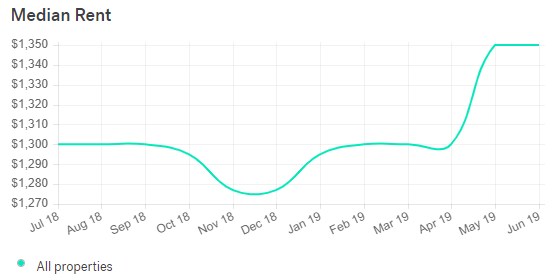 Albuquerque Real Estate Market Trends