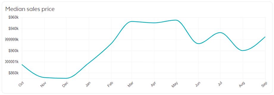 Boston Real Estate Market Trends