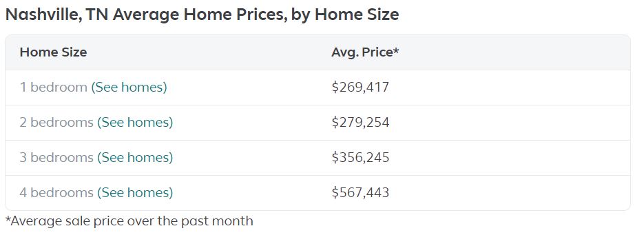 Nashville Average Home Prices