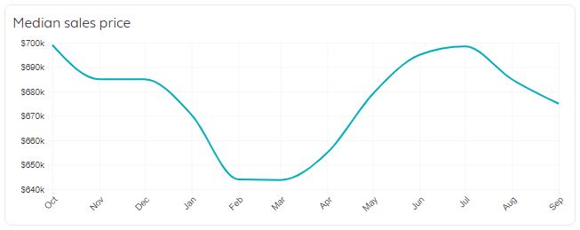 Seattle Real Estate Market Trends