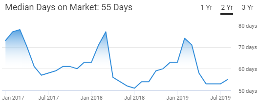 Knoxville Housing Market Trend