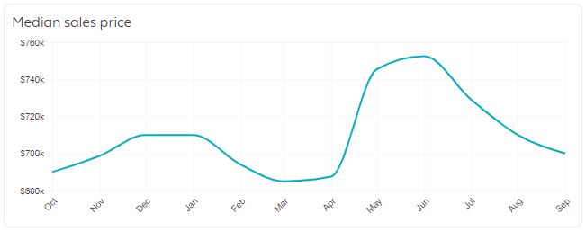 Boulder Real Estate Market Trends