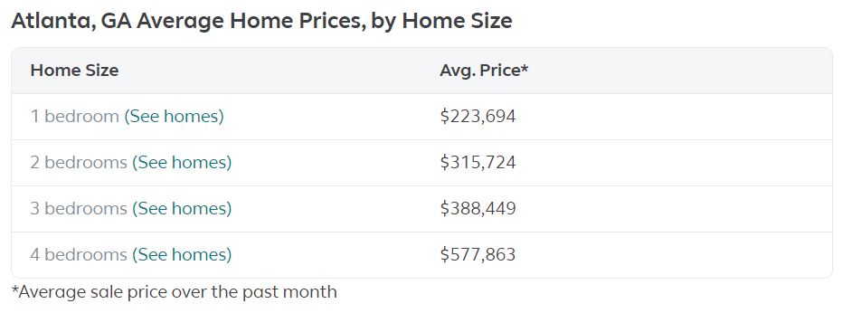 Atlanta GA Average Home Prices