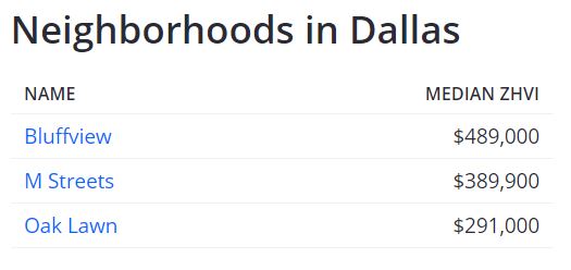 Home Prices in Dallas Neighborhoods