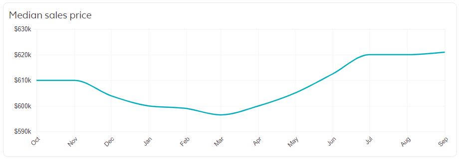 San Diego Real Estate Market Trends