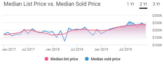 Trenton NJ Real Estate Market Trends