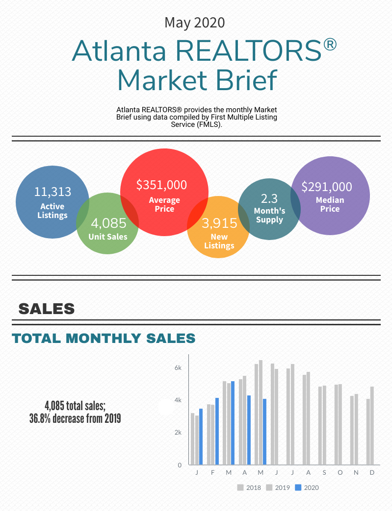 Atlanta Real Estate Market 2020 HOUSING Forecast & Trends
