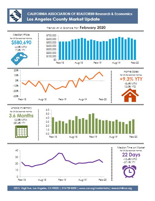 Los Angeles County Real Estate Report