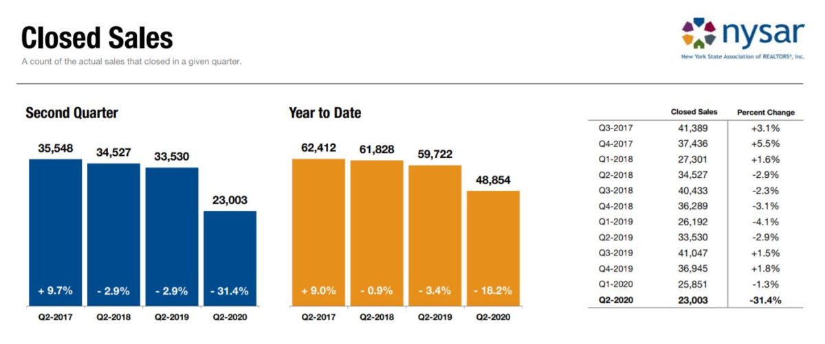 New York Housing Sales